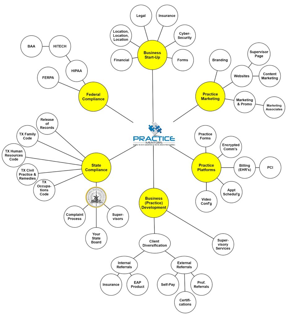 The Counseling Landscape